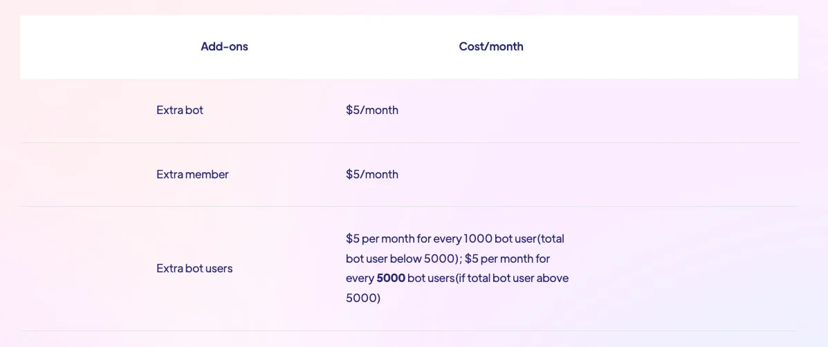 UChat Addon Pricing