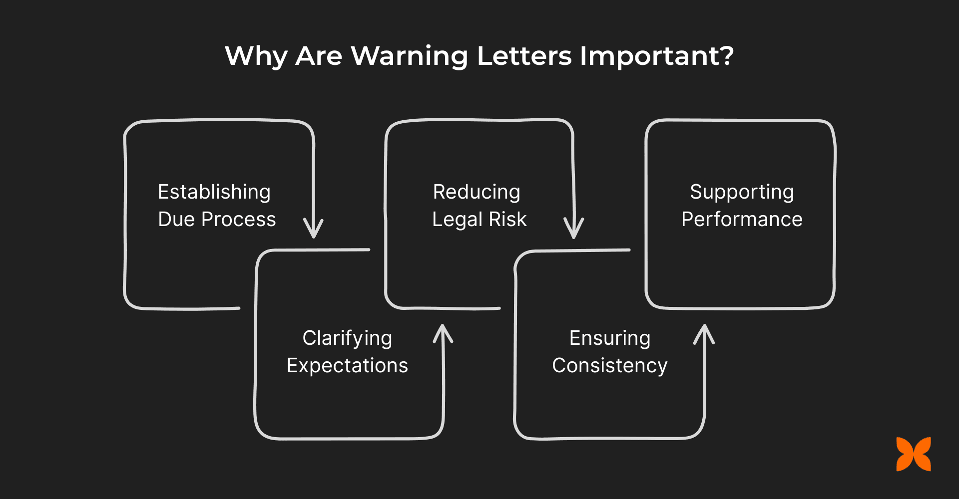 Why Are Warning Letters Important?