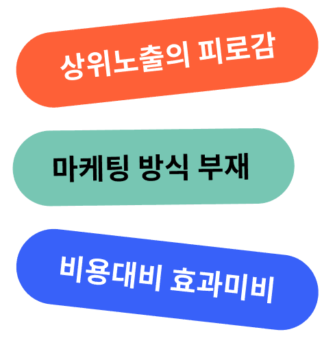 Tag of problem statement