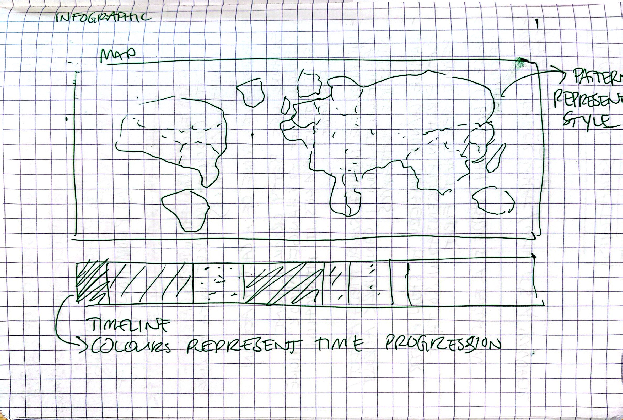 A rough sketch of planning for the layout of the infographic poster.