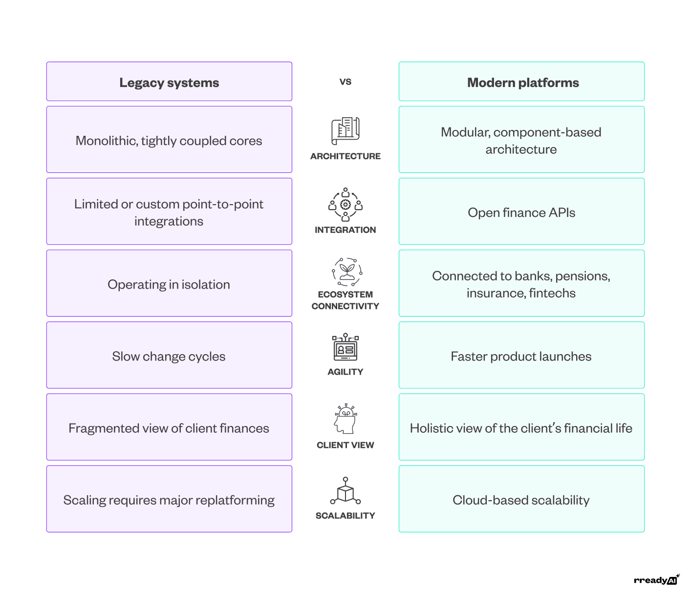 legacy-systems-vs-modern-platforms