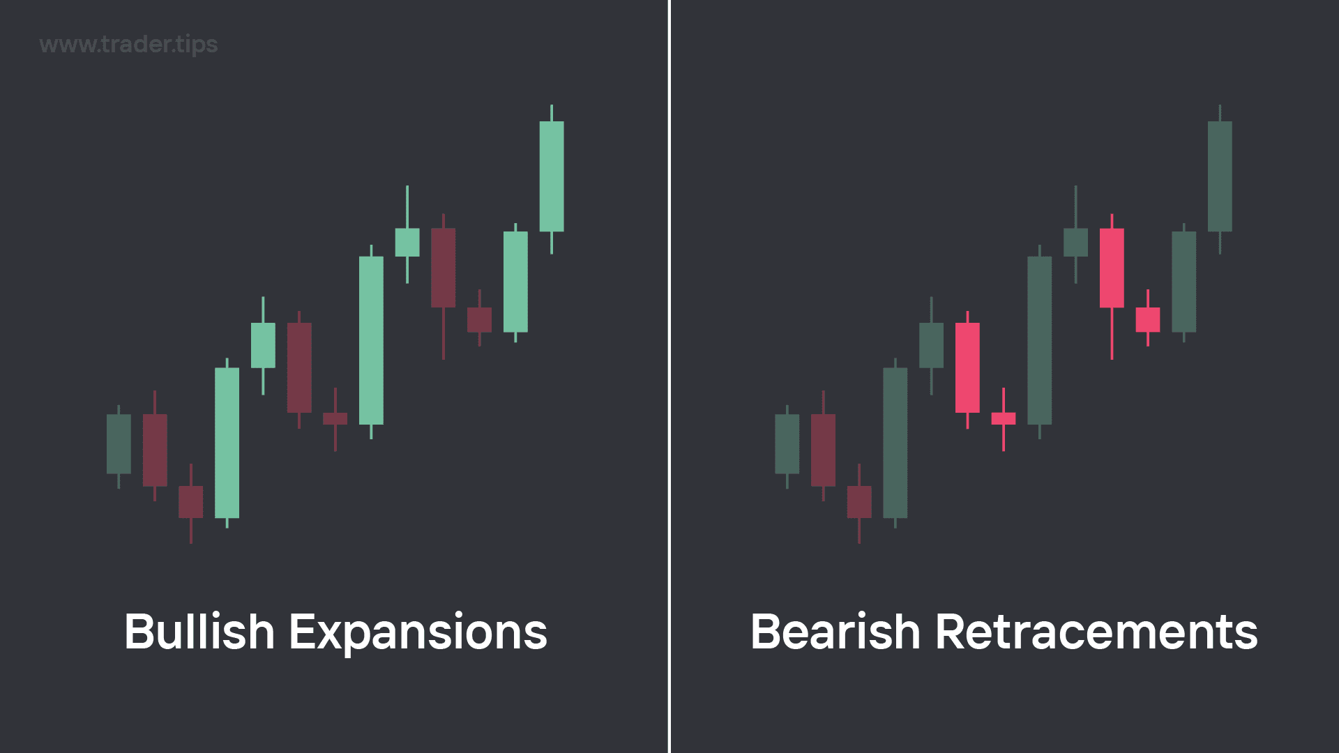 Bullish Expansion Legs and Bearish Retracement Legs in an Uptrend