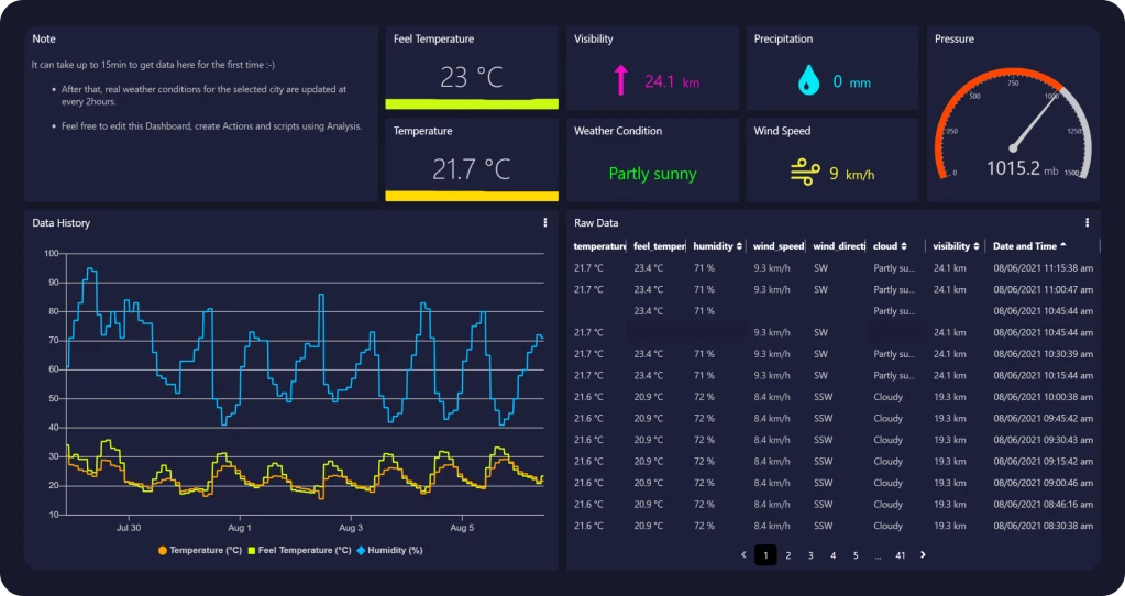 Weather information dashboard for IoT