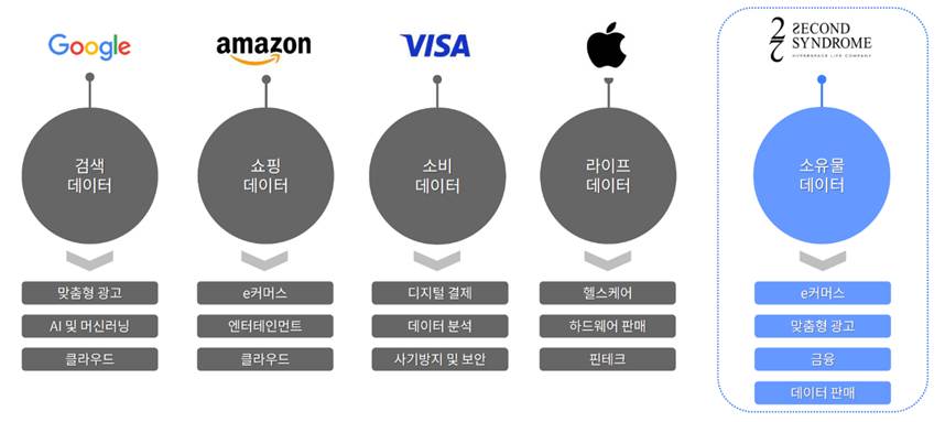 텍스트, 스크린샷, 원, 도표이(가) 표시된 사진

AI가 생성한 콘텐츠는 부정확할 수 있습니다.
