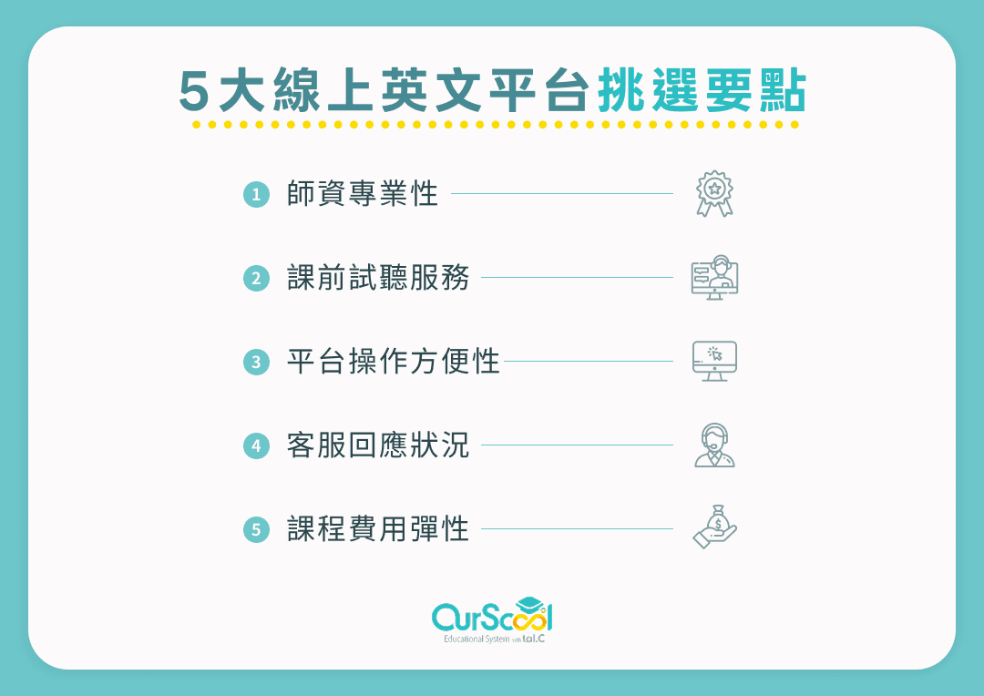 5 大線上英文平台挑選要點