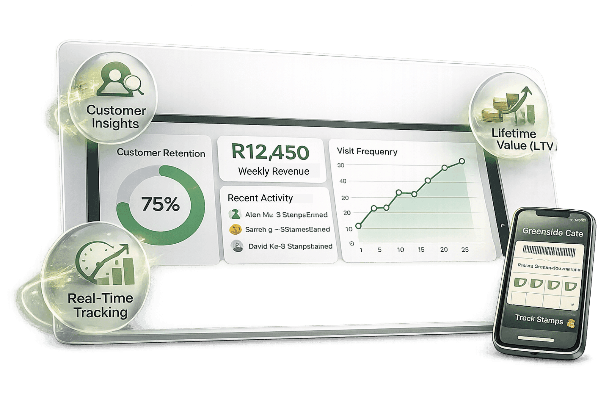 3D digital loyalty analytics dashboard on a floating glass-style card showing customer retention (75%), R12,450 revenue from loyalty, visit frequency graph, and recent customer activity, alongside a smartphone displaying a digital stamp card. Icons highlight Customer Insights, Real-Time Tracking, and Lifetime Value for local business growth.