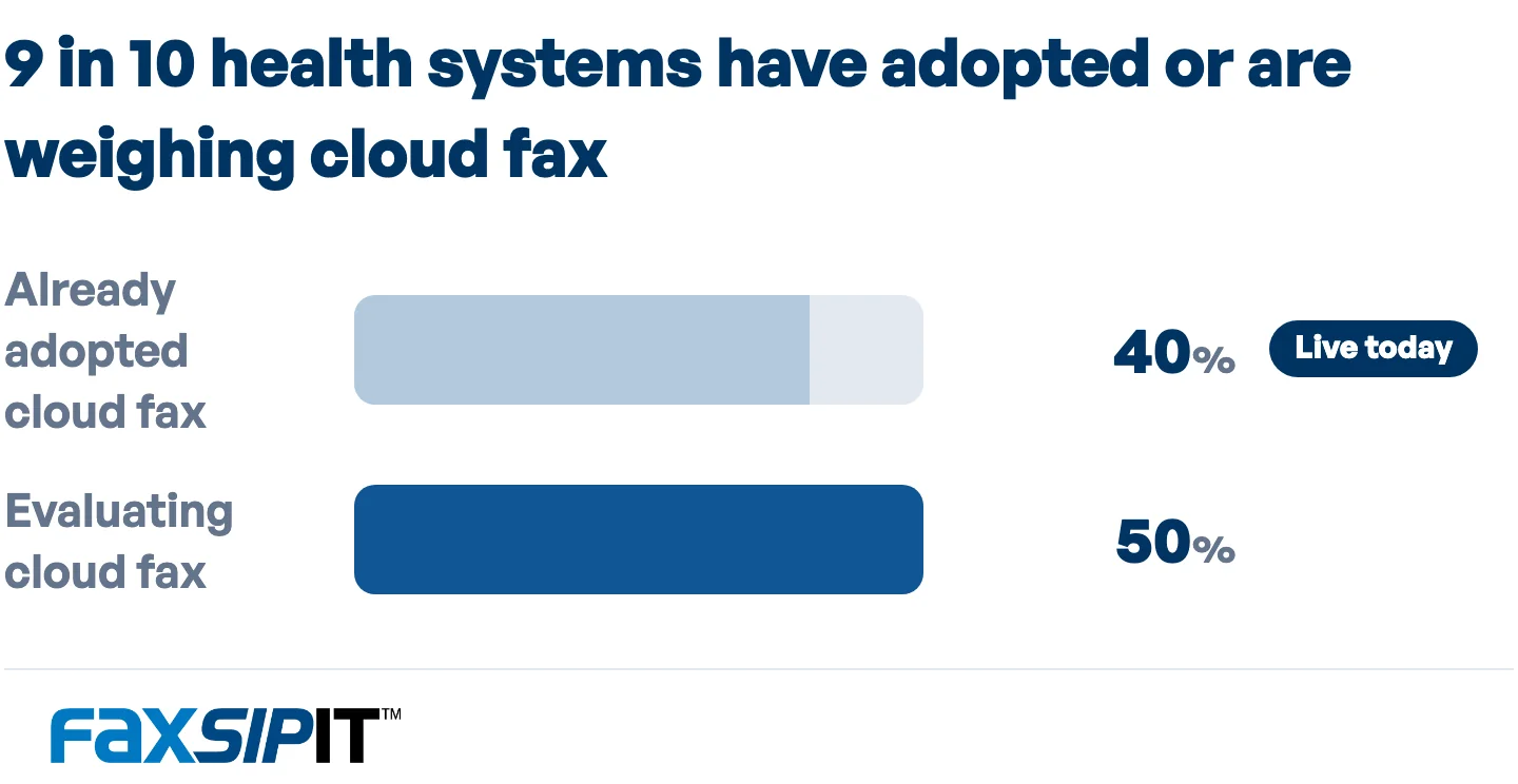 Cloud fax adoption among health system and hospital executives. 