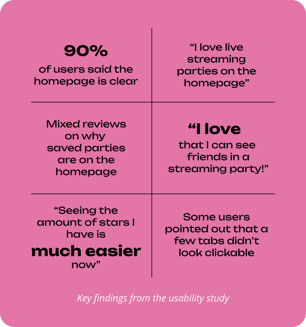 Key findings from usability study