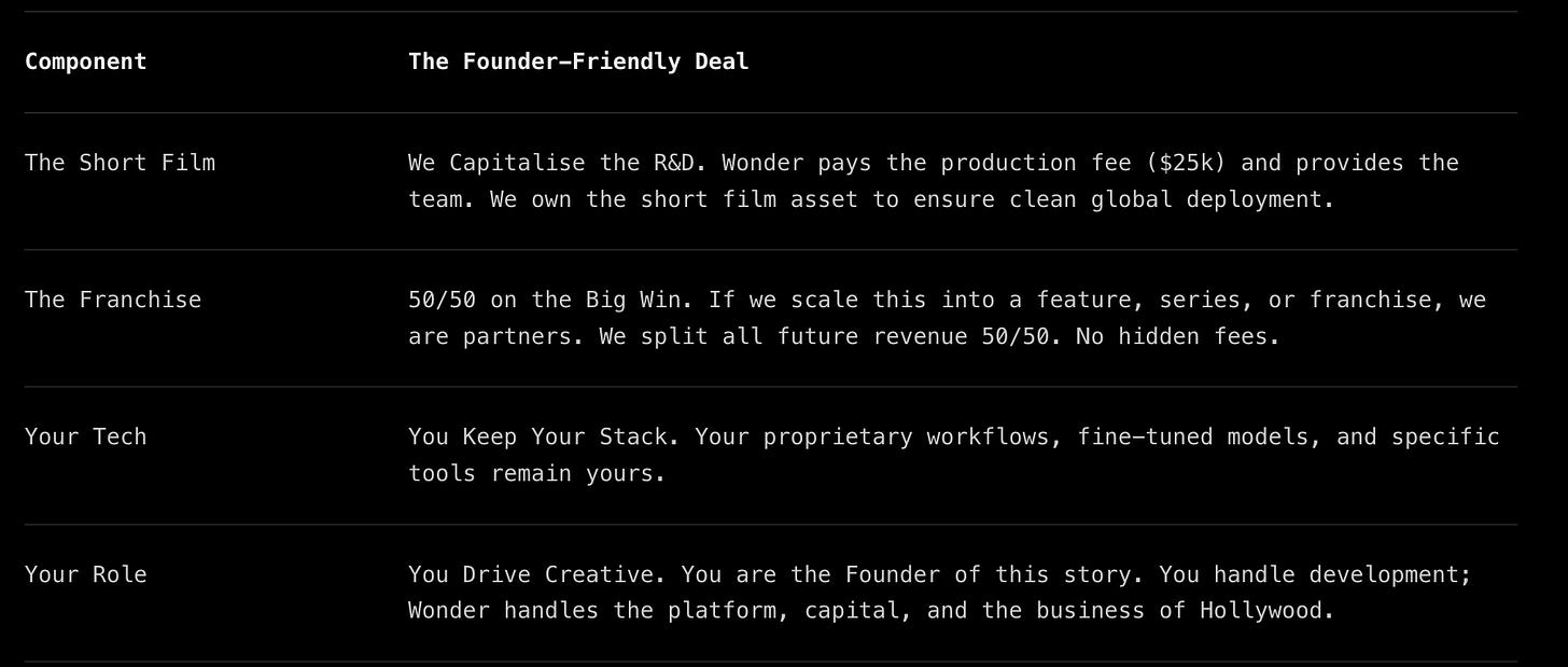 The DREAM framework - Wonder Studios' model for AI filmmaker IP ownership