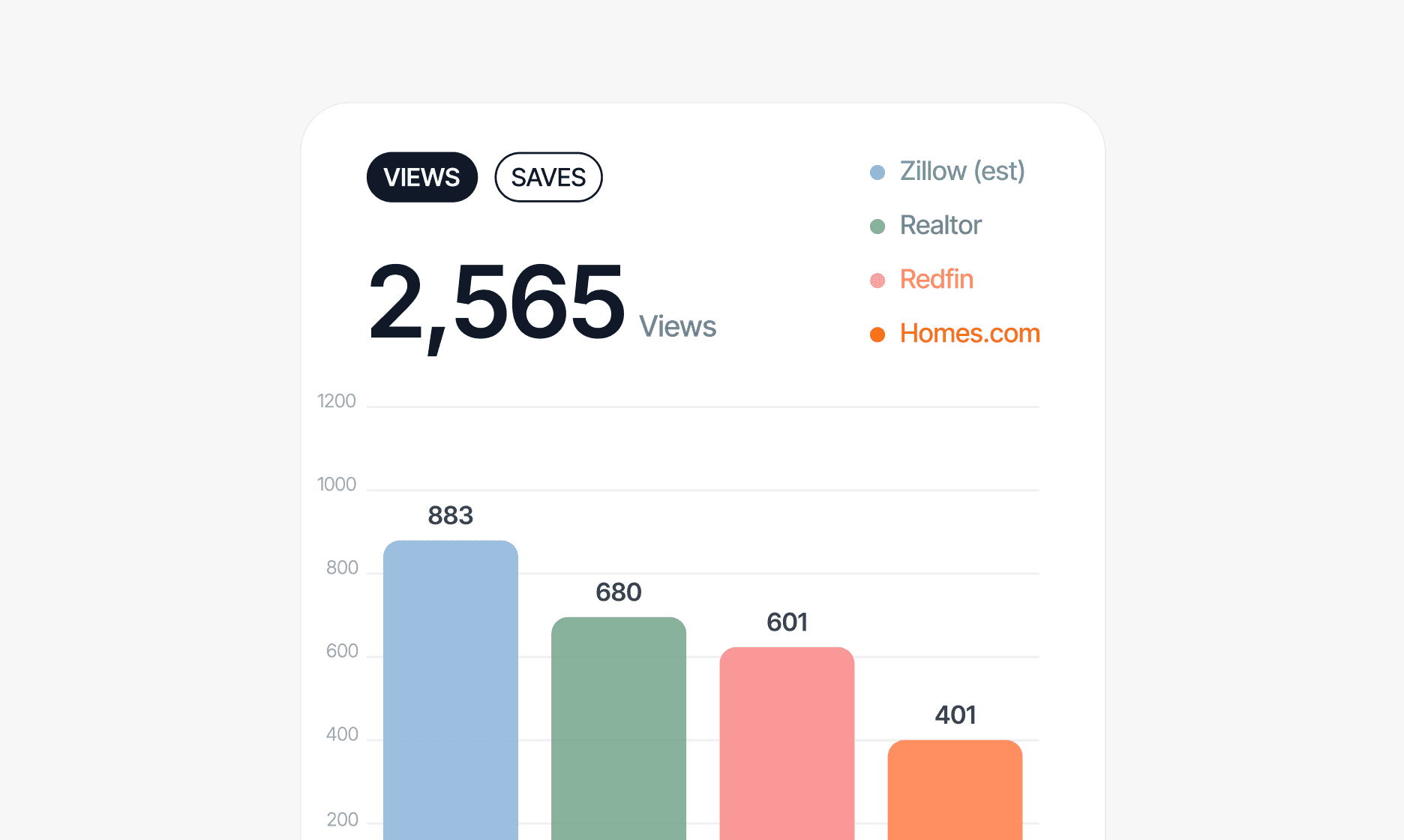 Dashboard showing MRR of $69,897 and 1206 active users with an upward trend graph.