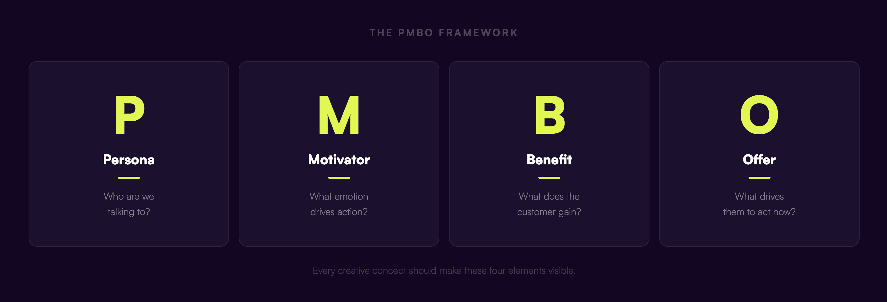 Creative strategy portfolio template with key sections