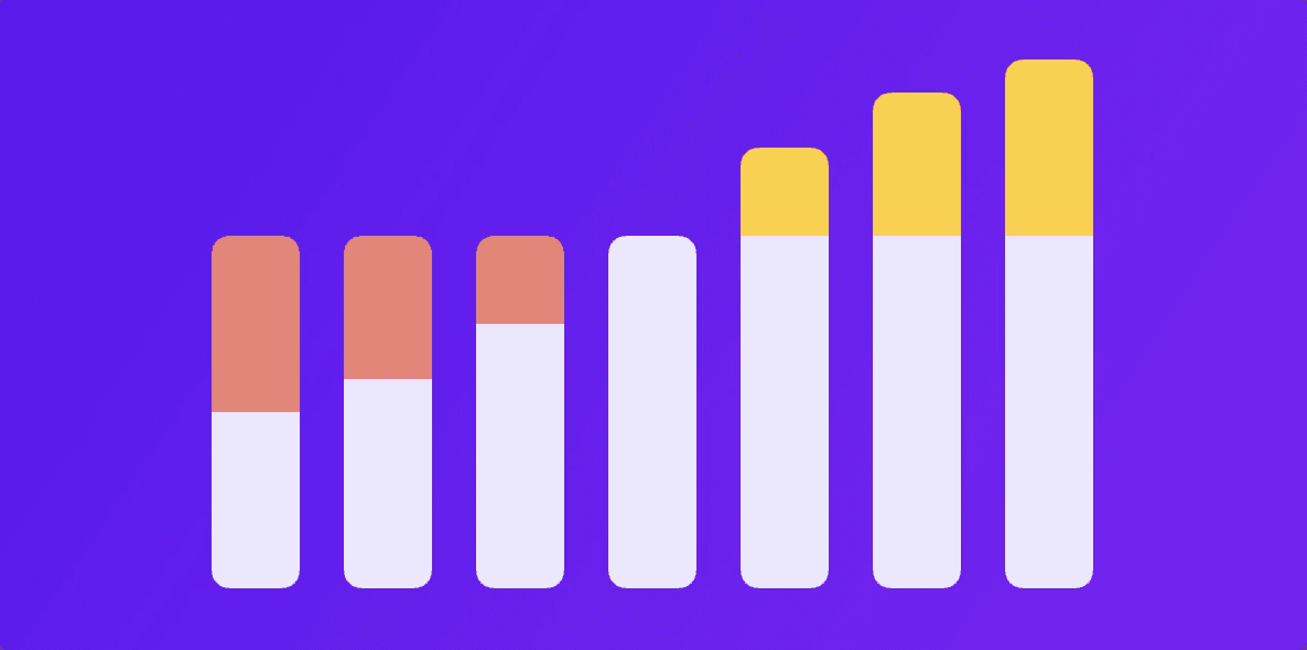 budgeting best practices