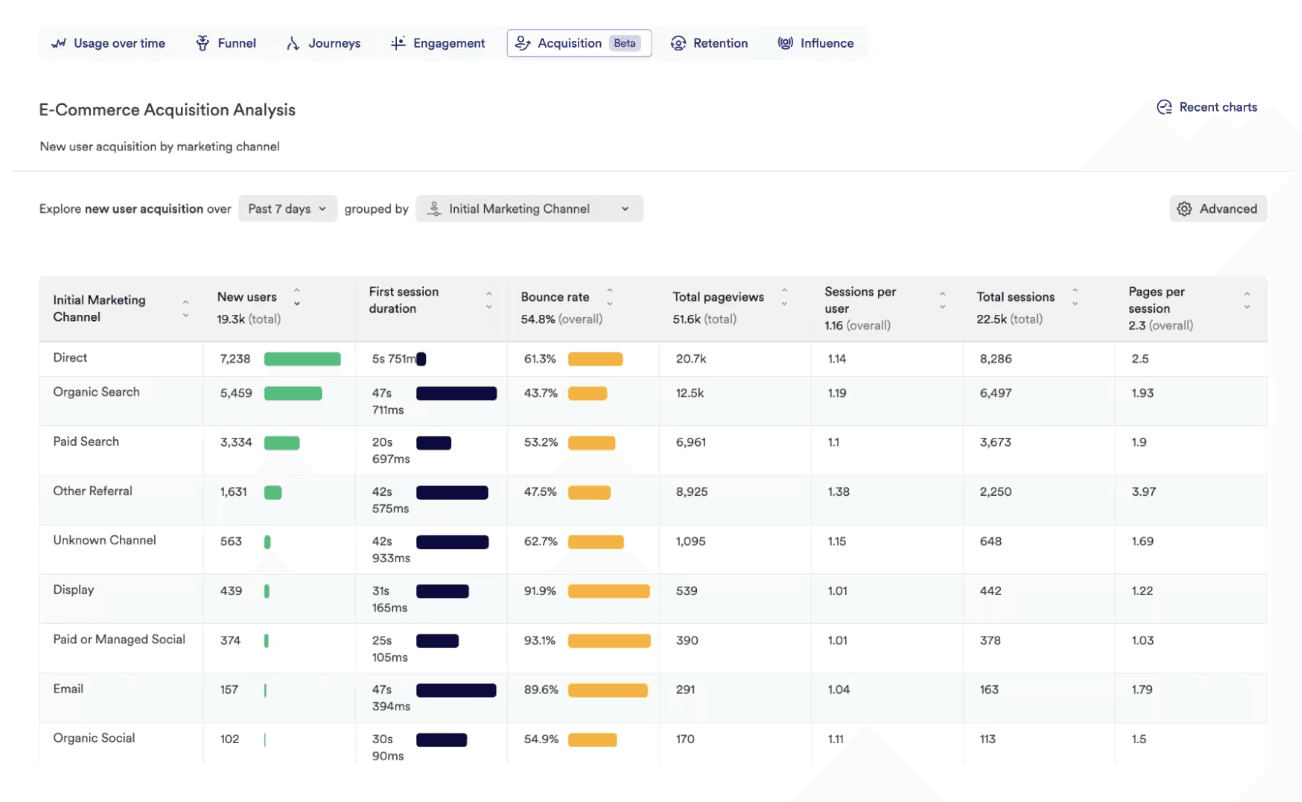 Acquisition Analytics Heap