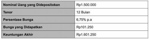 deposito 1,5 juta di bpr.webp