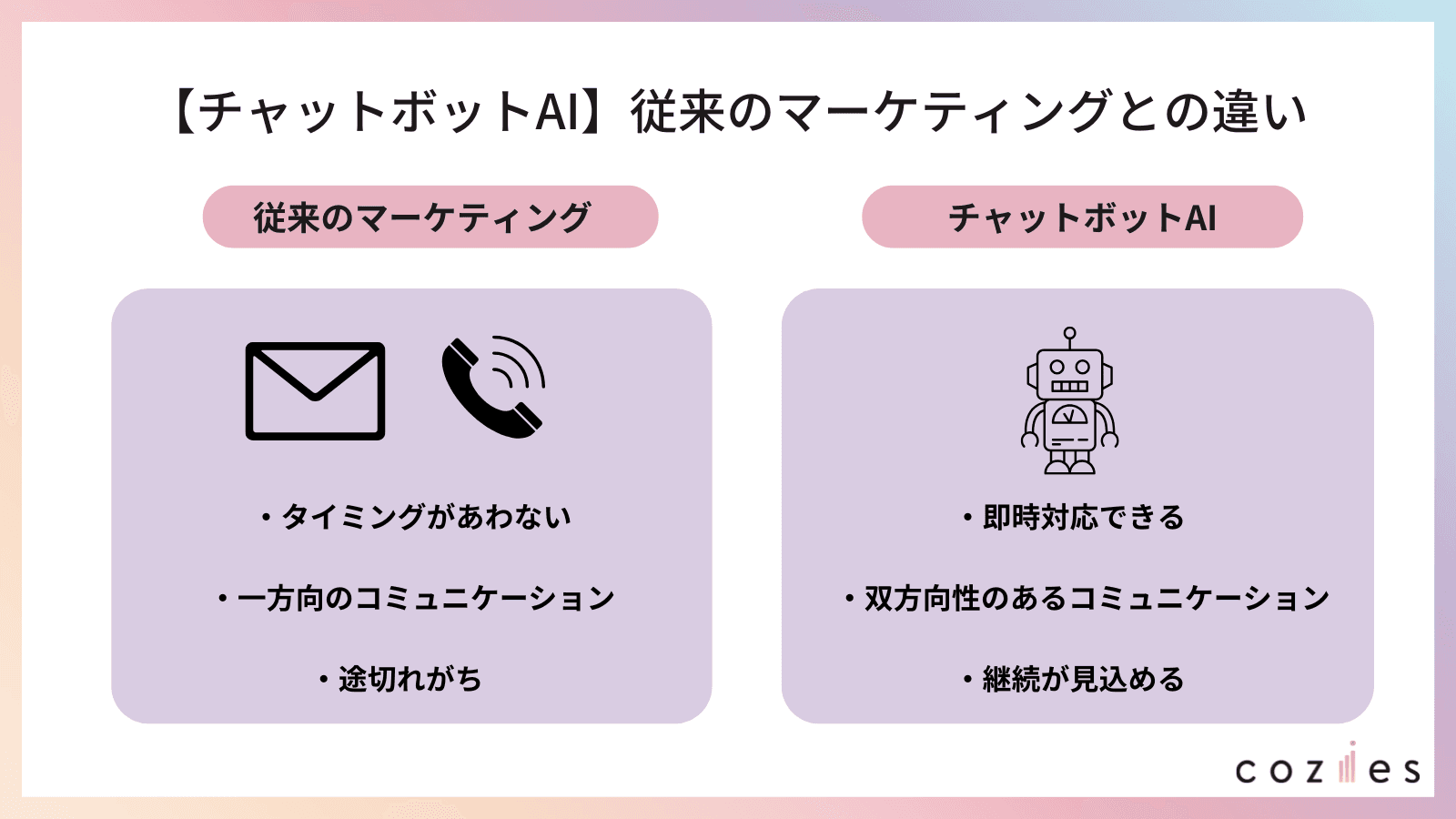 チャットボットAIマーケティングと従来のマーケティングとの違い