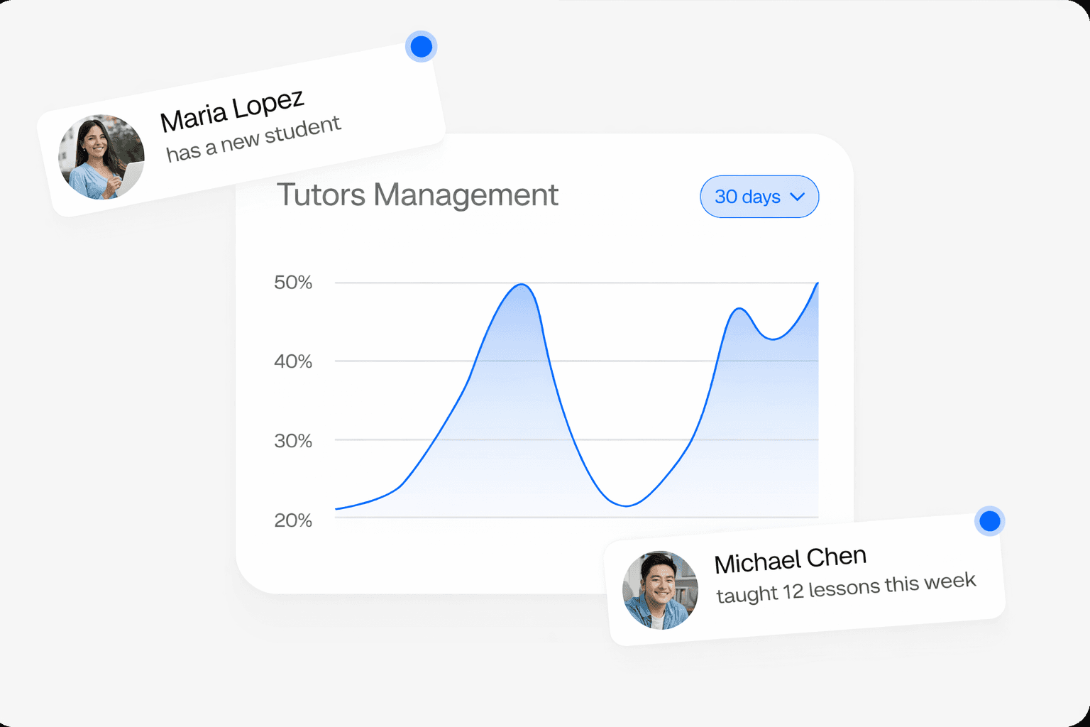 Retention graph with user return notifications for analyzing feature effectiveness.