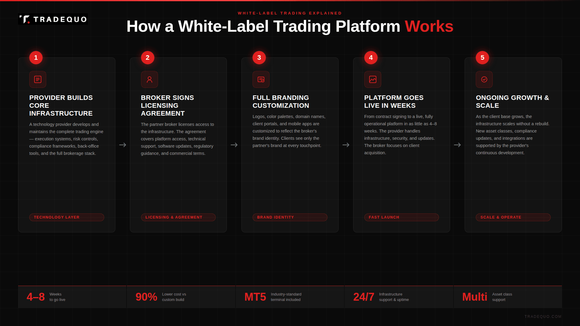 What Is a White-Label Trading Platform?