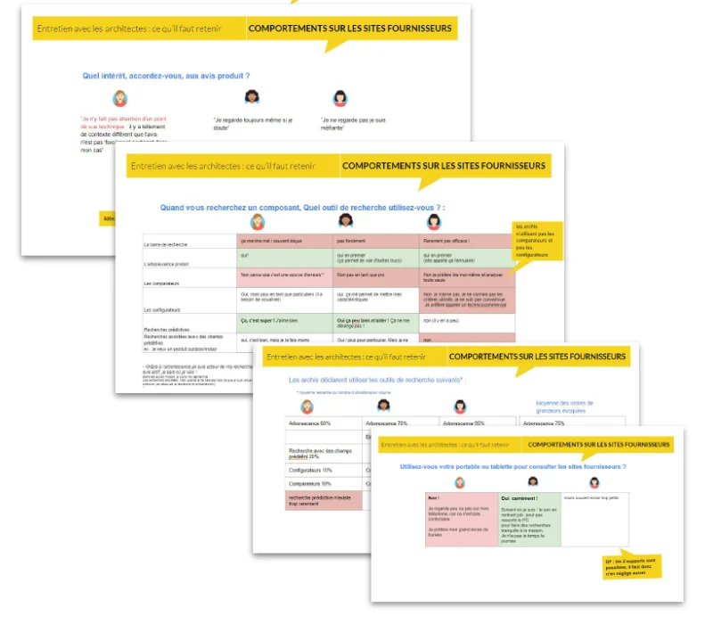Schéma d'analyse des parcours utilisateurs pour architectes, conducteurs de travaux et installateurs.