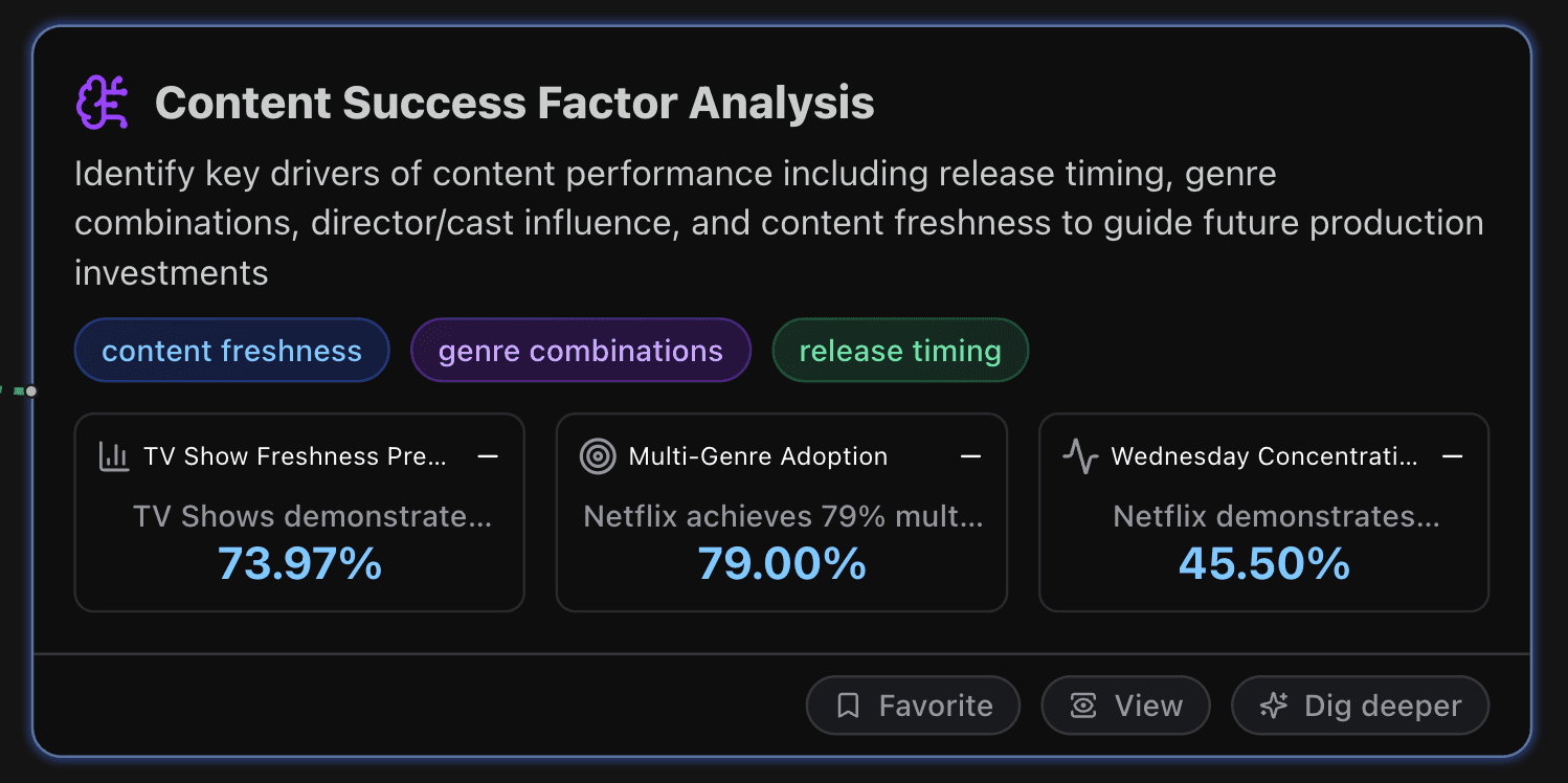 Netflix's Content Success Factor Analysis