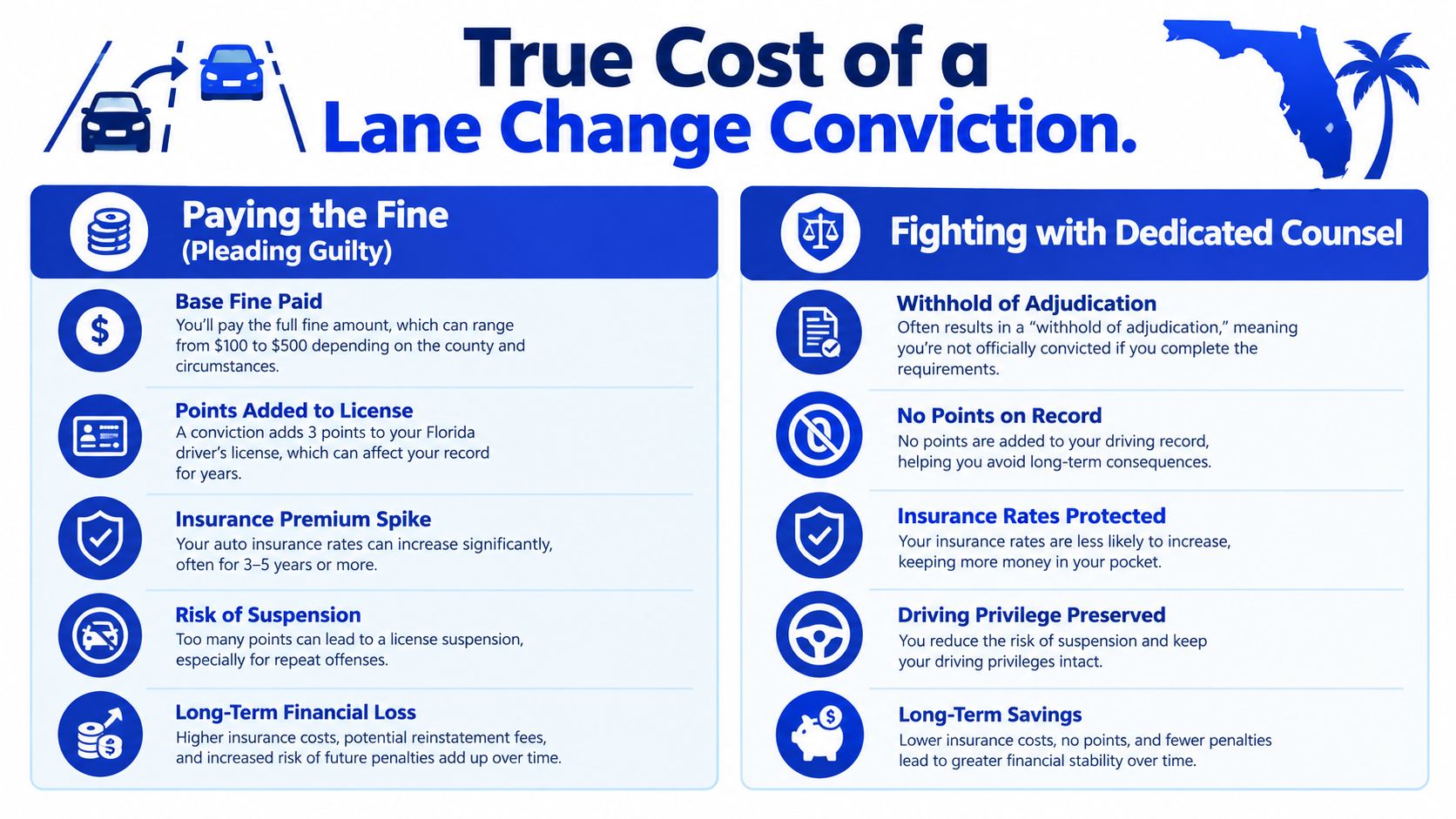 A comparison chart showing the differences between pleading guilty versus hiring counsel for an improper lane change conviction.