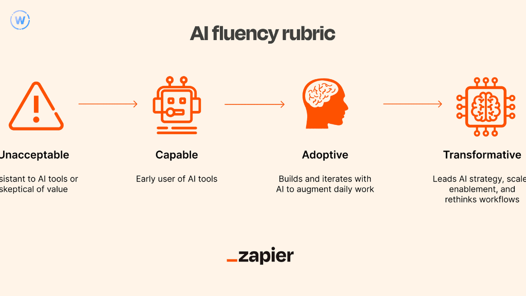 zapier AI fluency rubruc