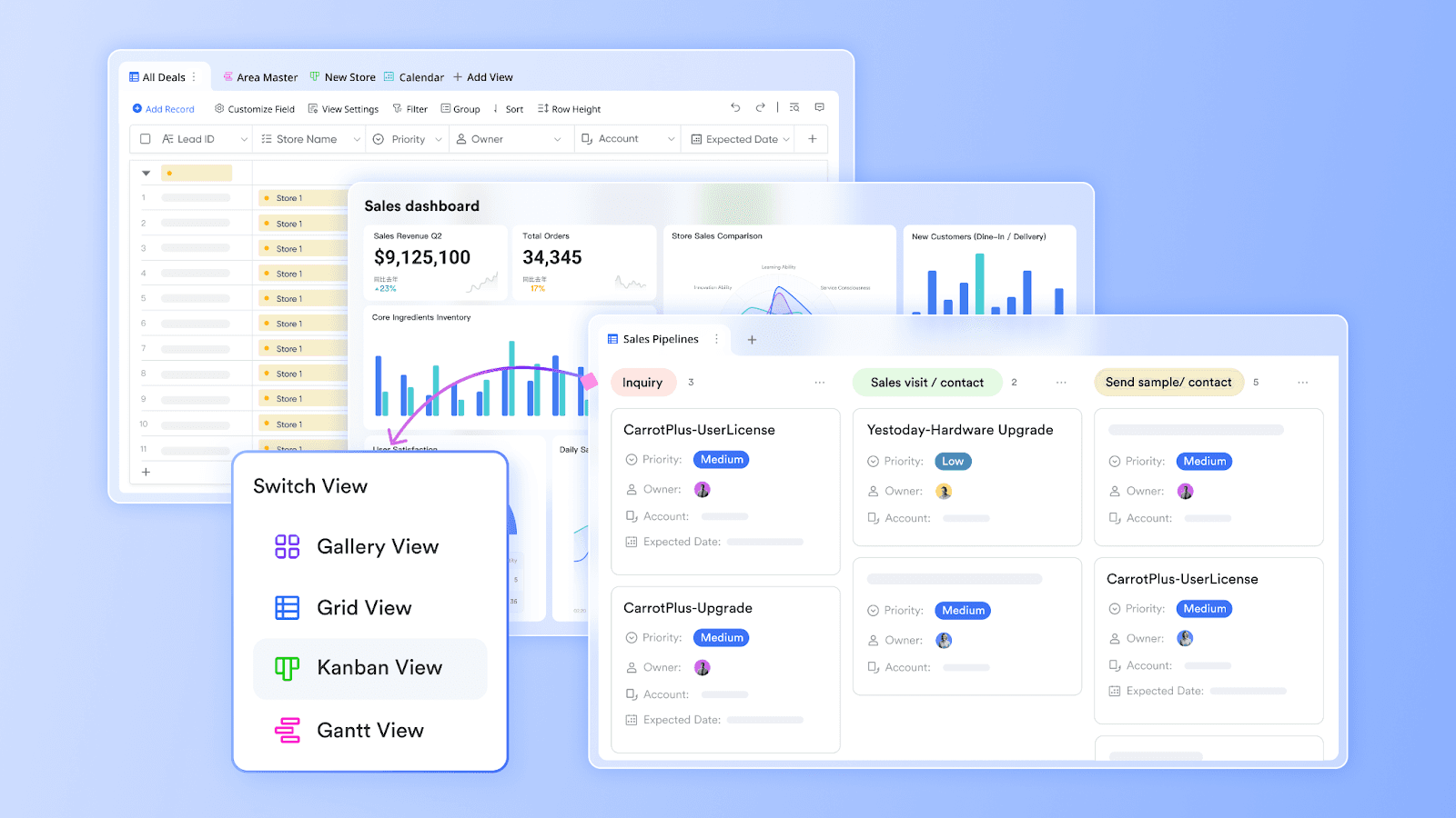 A project's budget and resource allocation dashboards
