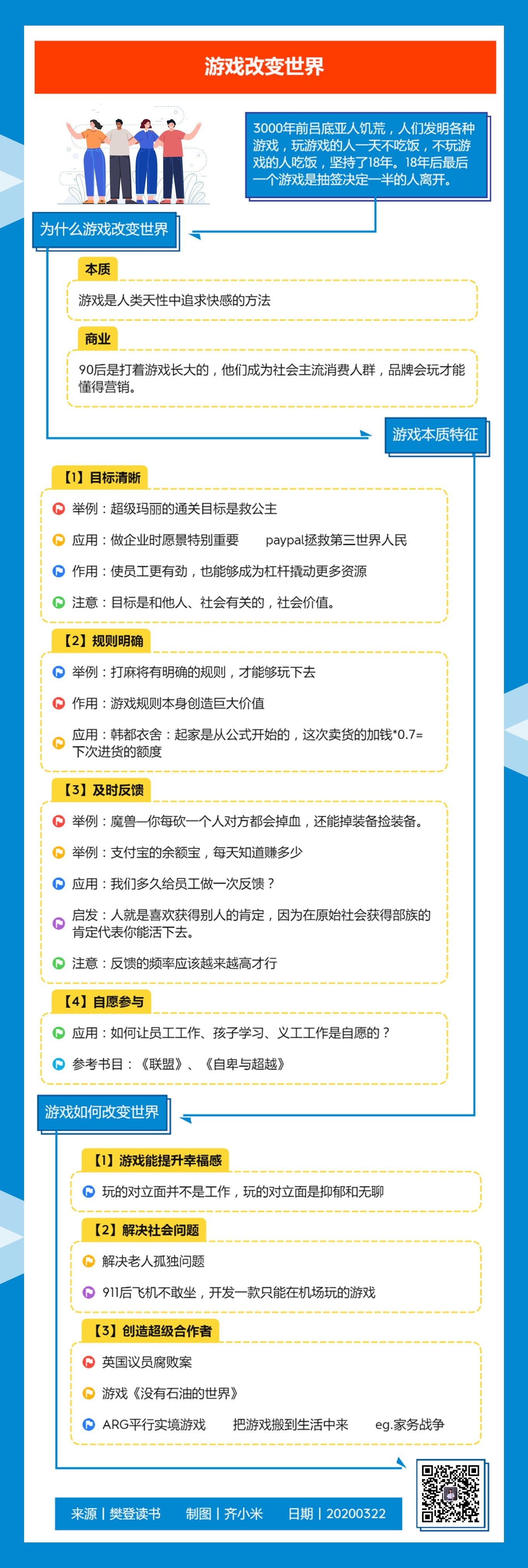 竖屏思维导图介绍