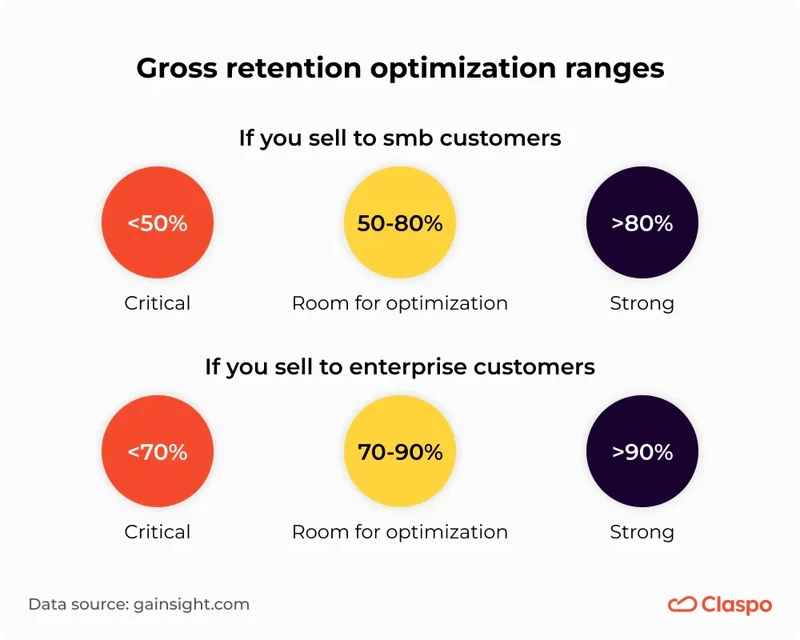 Gross_retention_optimization_ranges