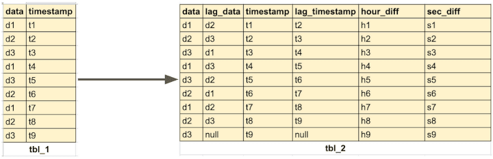 Aggregate queries