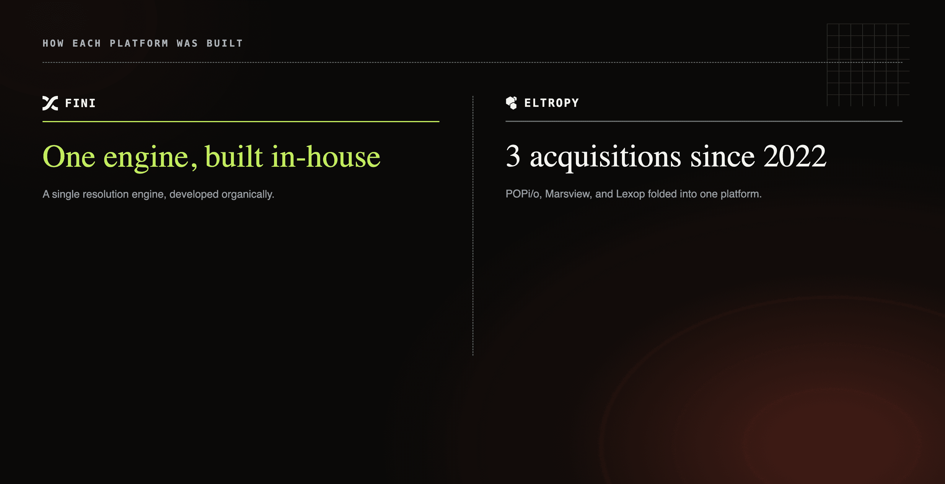 Fini built one engine in-house; Eltropy grew through 3 acquisitions since 2022
