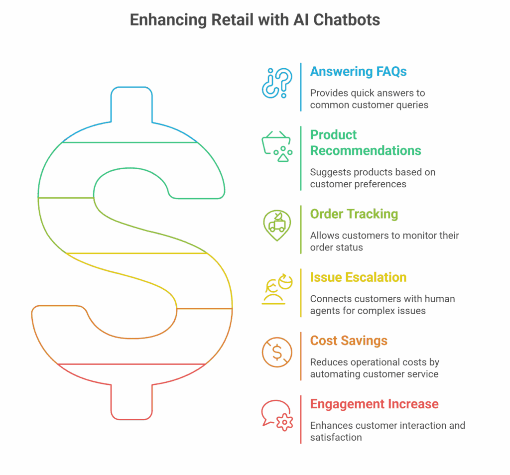 Machine Learning Use Cases in Retail visual selection 9