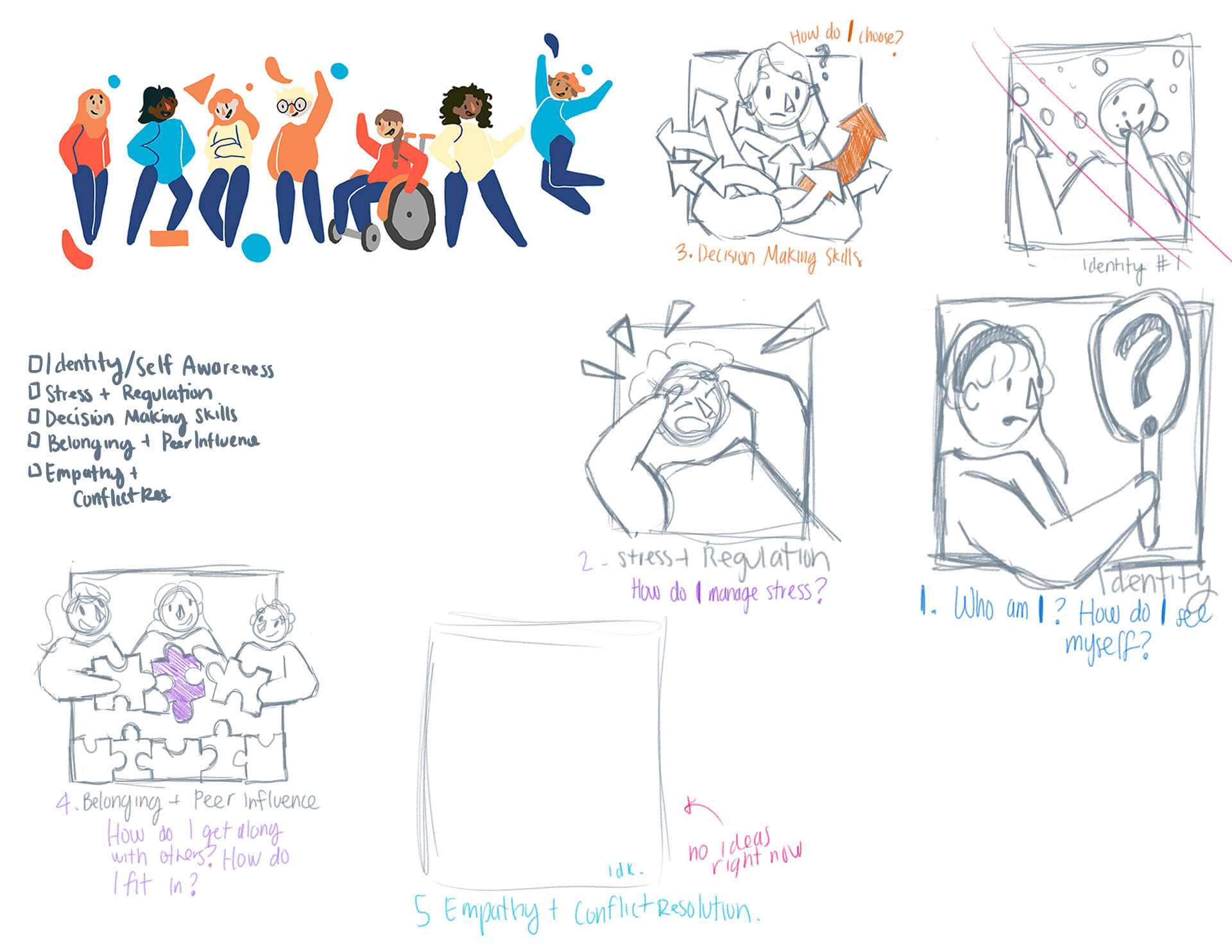 Colorful illustrated sketch showing five categories of social-emotional learning concepts through doodles and handwritten notes. Each section includes a rough drawing with guiding questions: “Who am I? How do I see myself?” for identity; a stressed figure surrounded by arrows for stress regulation; a person choosing among signs for decision-making; three kids assembling a puzzle with one purple piece for belonging and peer influence; and a blank space labeled “no ideas right now” for empathy and conflict resolution. At the top, a diverse group of kids celebrates together with playful poses.