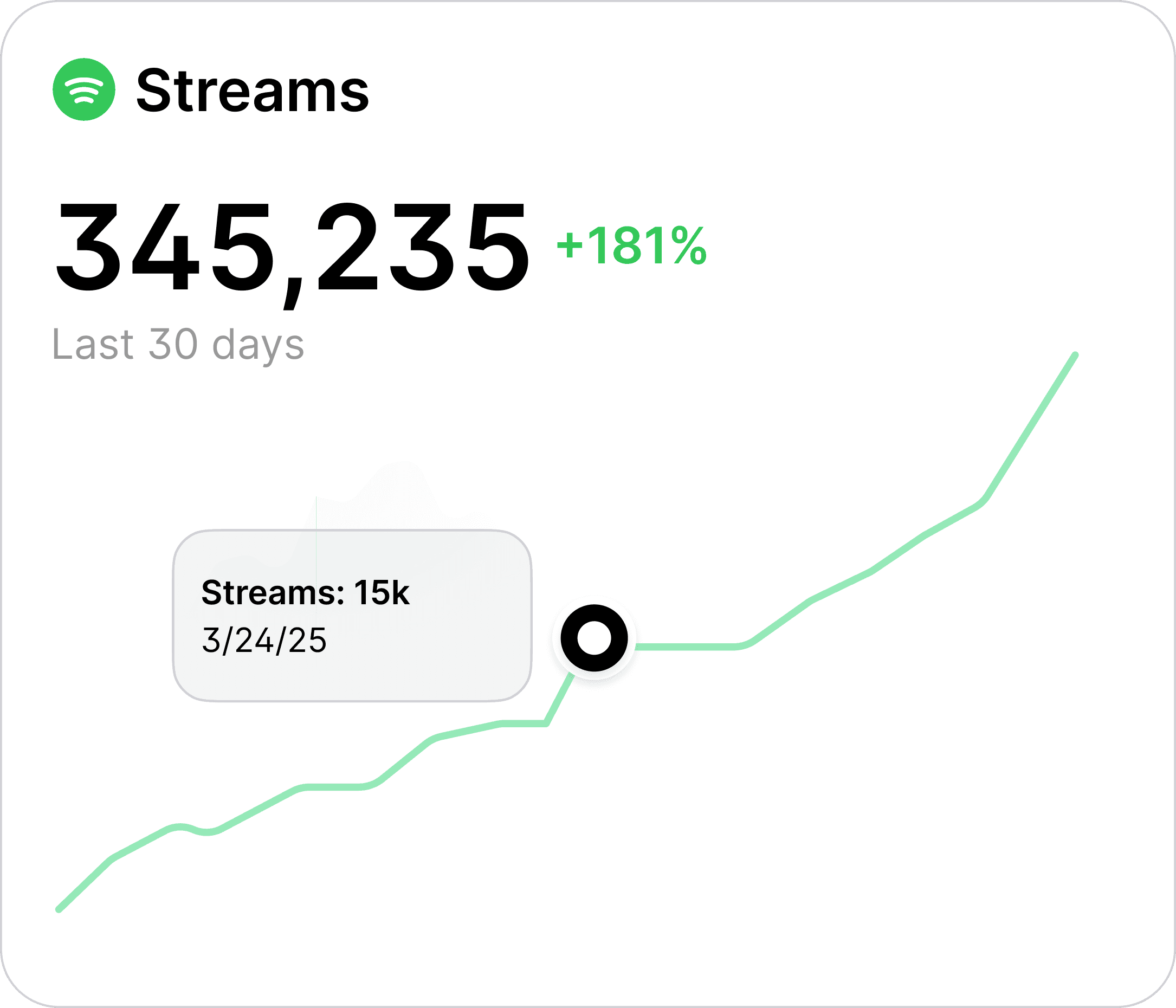 song-surge-spotify-streams