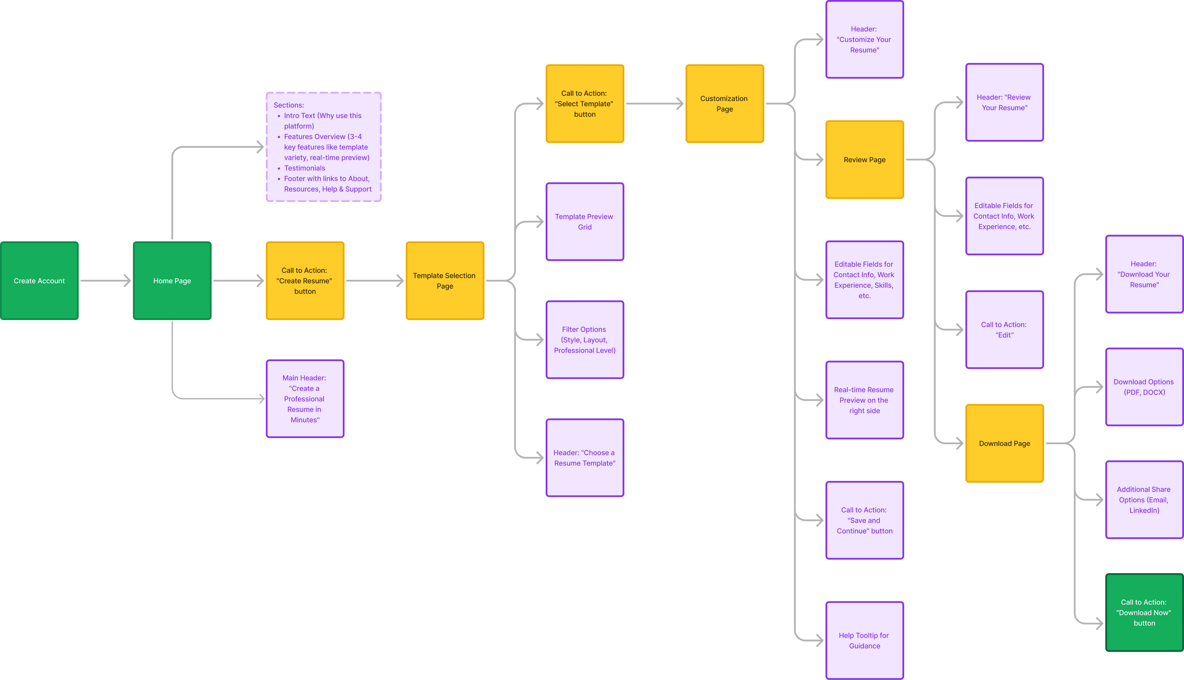 Modern home office setup with a monitor, ergonomic chair, keyboard, and indoor plants near a window with blinds.