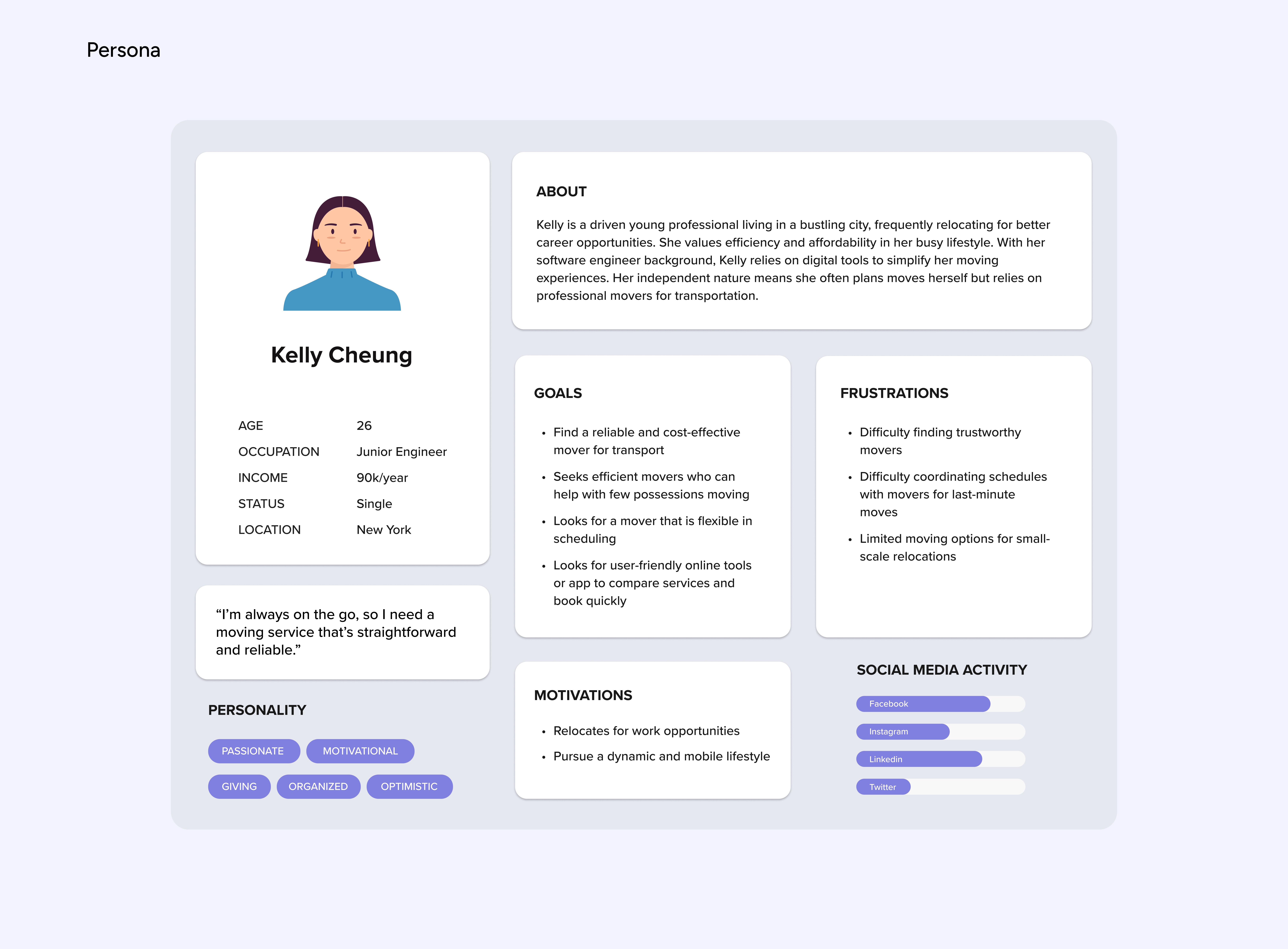 Personas