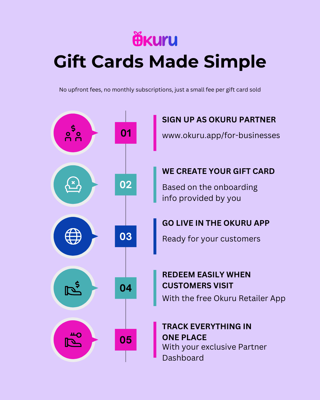 Gift Cards on the Okuru platform made simple in 5 easy steps - suitable for local businesses
