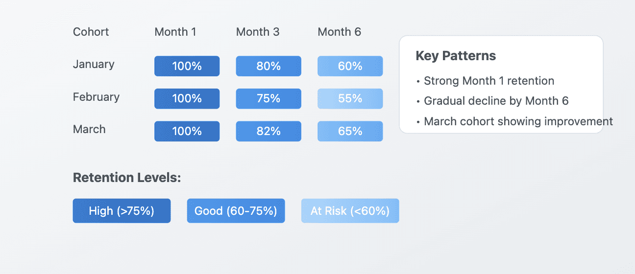 retention rate saas