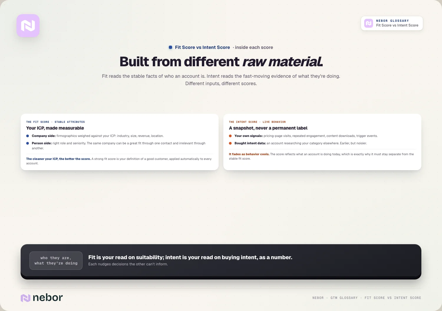 Built from different raw material.