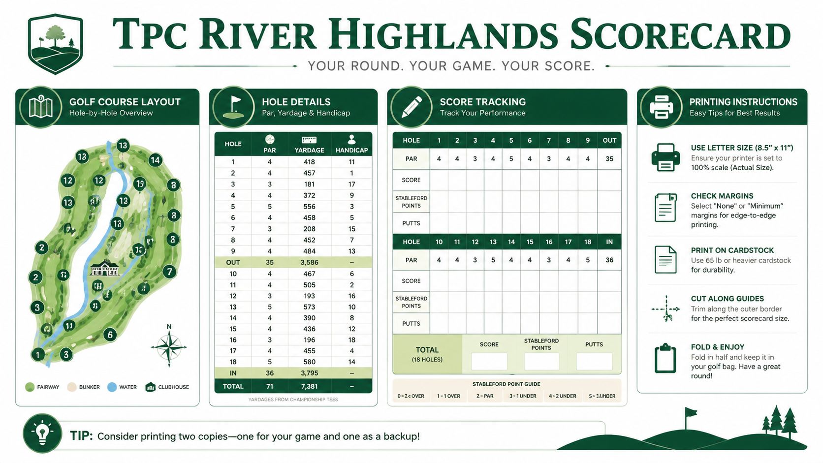 A printable TPC River Highlands golf course scorecard featuring hole-by-hole statistics, par ratings, and course layout.