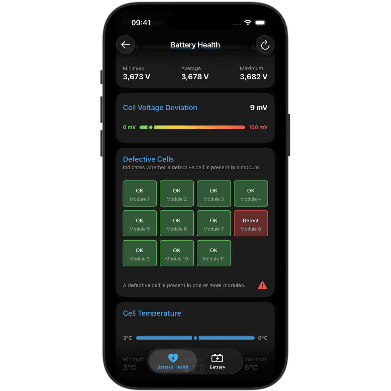 EVScanner showing defective cells of BMW Hybrid 530e.