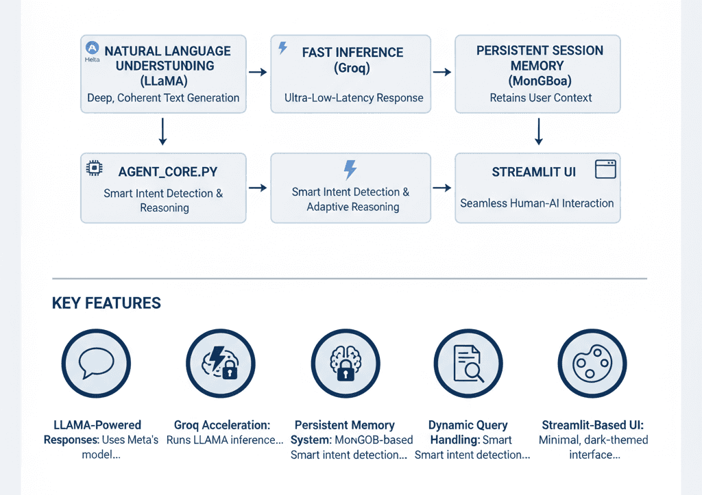 Flow Chart ASTRA