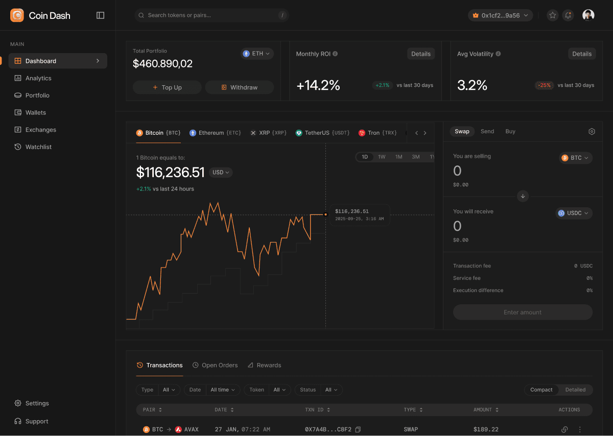 CoinDash crypto portfolio dashboard with Bitcoin, Ethereum prices and real-time charts