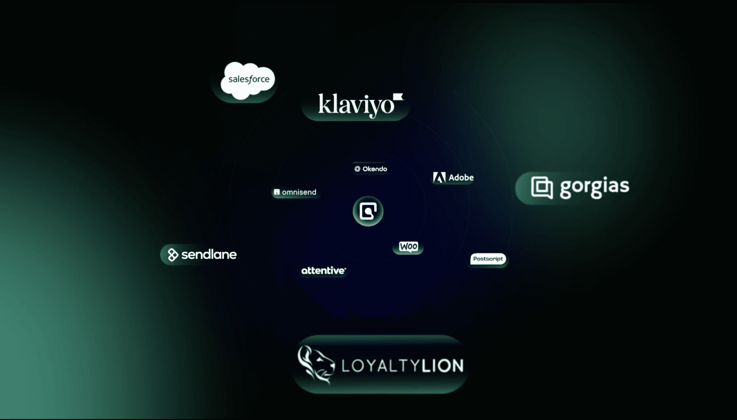 Ground AI - Green spheres with icons of people describing Aquire New Customers AI Revenue Driver Ground AI