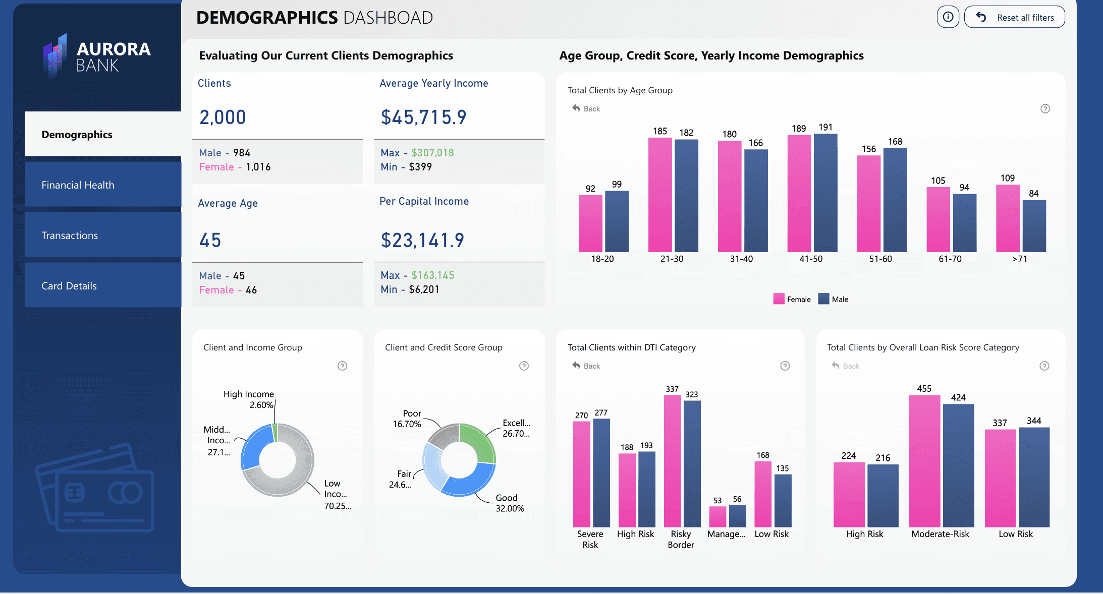 Source: https://zoomcharts.com/en/microsoft-power-bi-custom-visuals/dashboard-and-report-examples/view/power-bi-banking-dashboard-by-okeh-dono-efasa