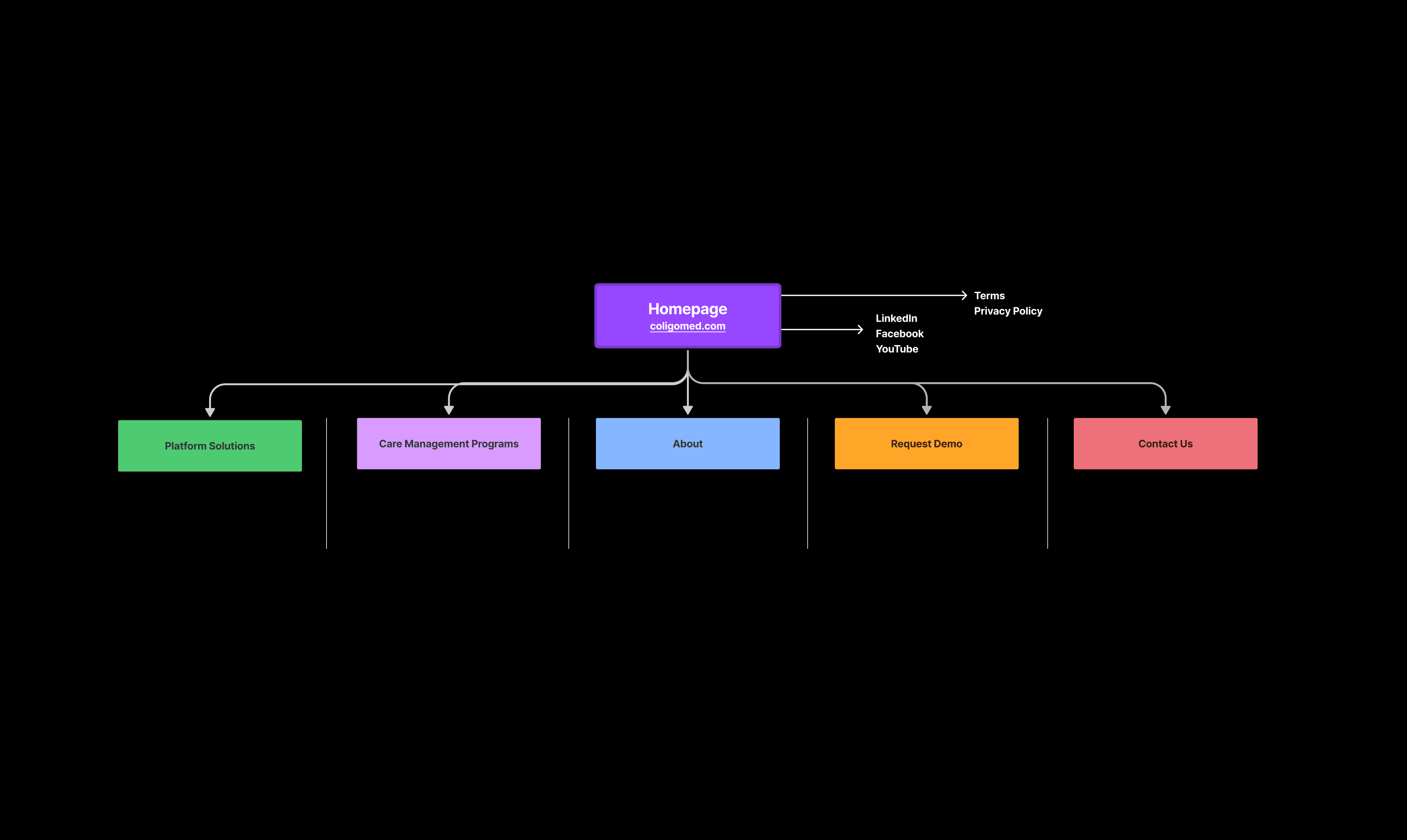 Sitemap