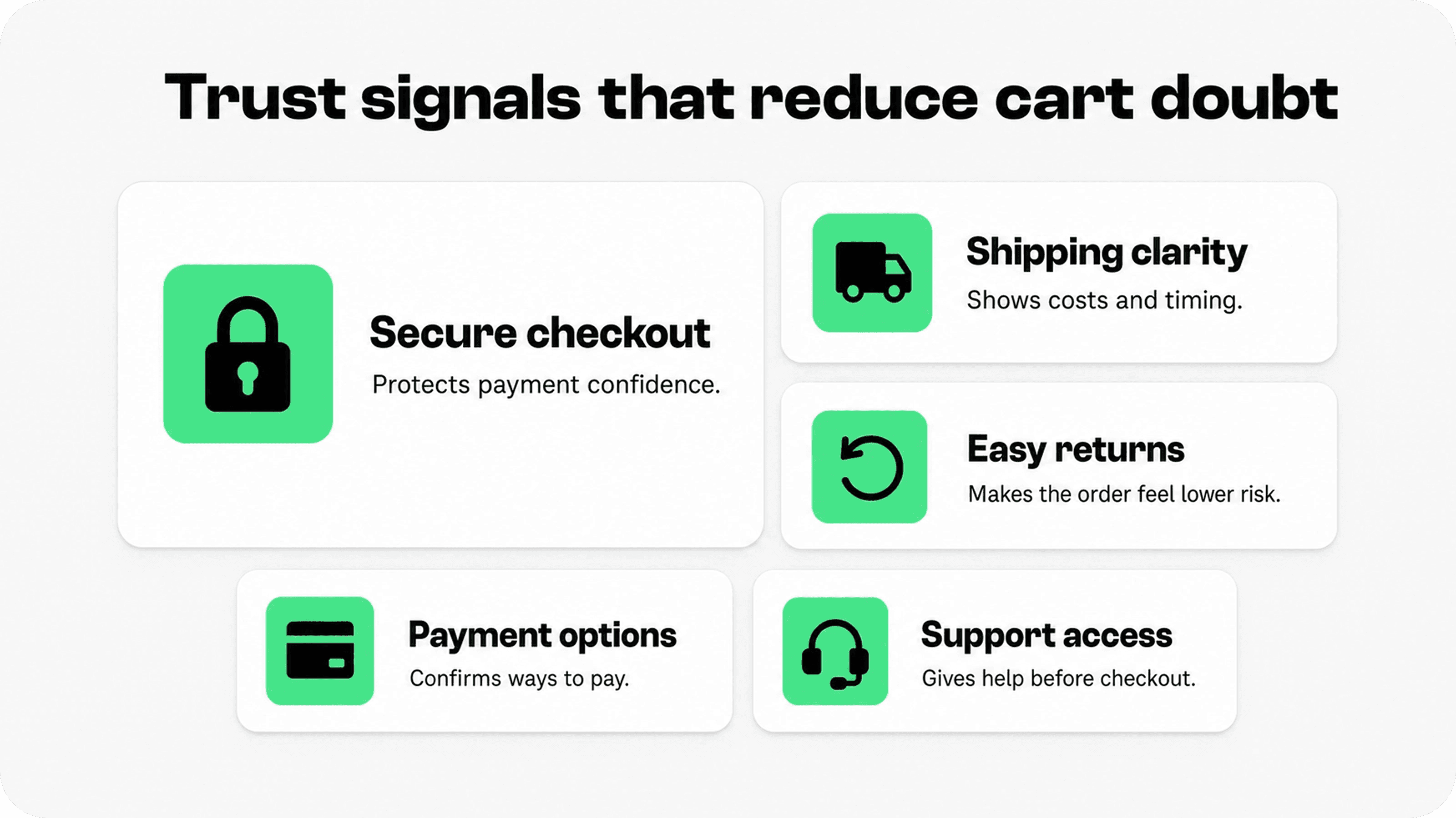 Trust signals that reduce cart doubt, including secure checkout, shipping clarity, easy returns, payment options, and support access