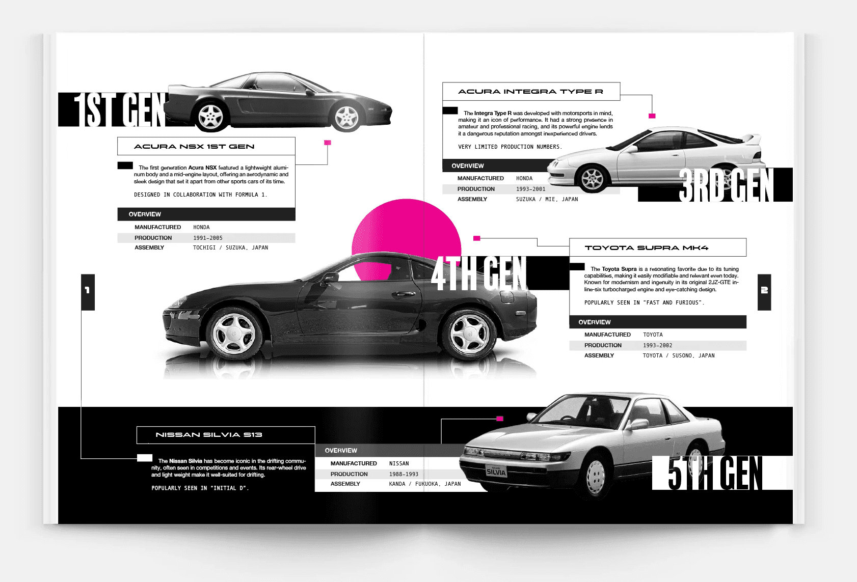 Geometric Object Display