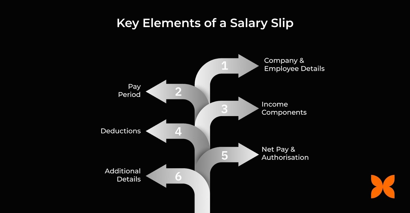 Key Elements of a Salary Slip