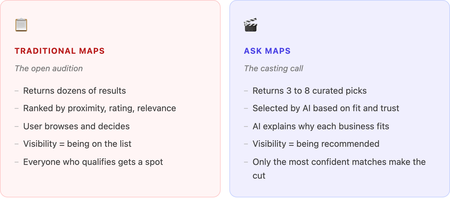 Comparison between traditional Google Maps and Google Ask Maps