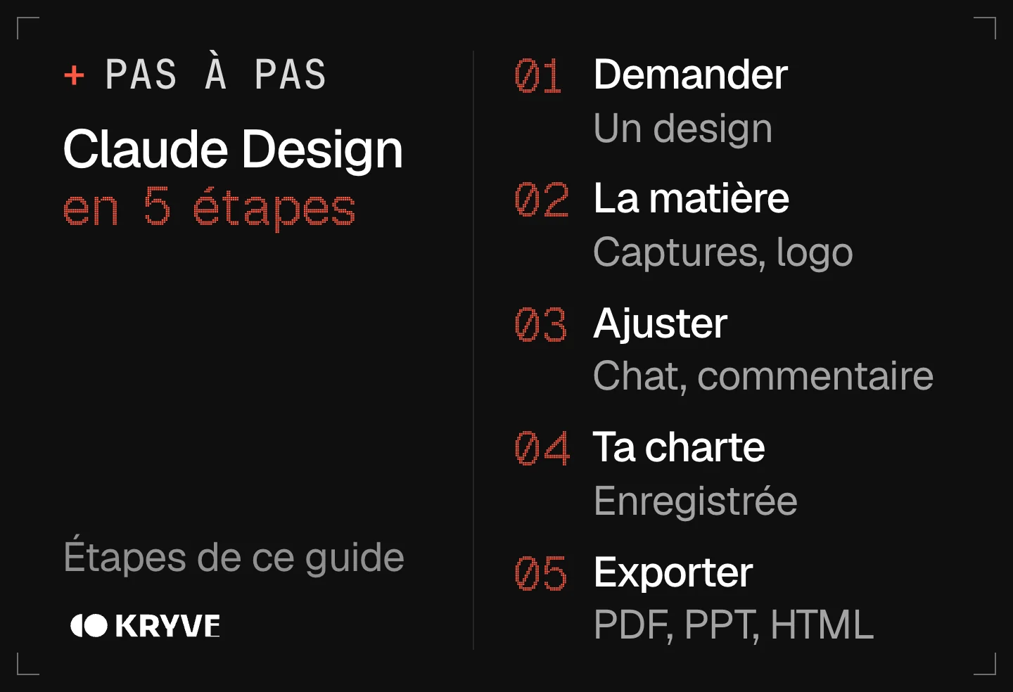 Schéma : utiliser Claude Design en 5 étapes, demander, la matière, ajuster, ta charte, exporter